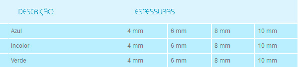 Descrição Habitat Neutro