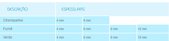 Descrição Habitat Refletivo